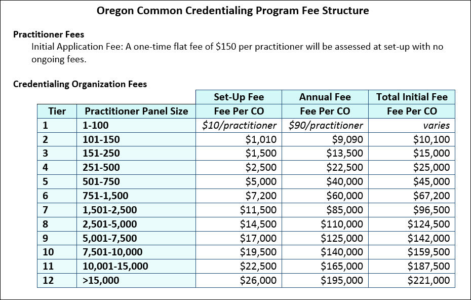 Oregon Health Authority Fee Development Oregon Common Credentialing